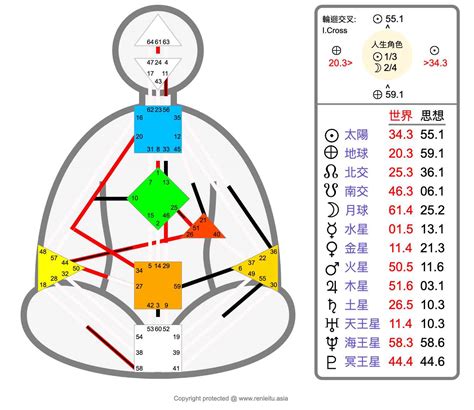 人類圖免費分析|人類圖怎麼看？看懂人類圖詳細解析：9大能量、4大類。